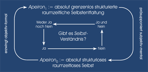 Diagramm